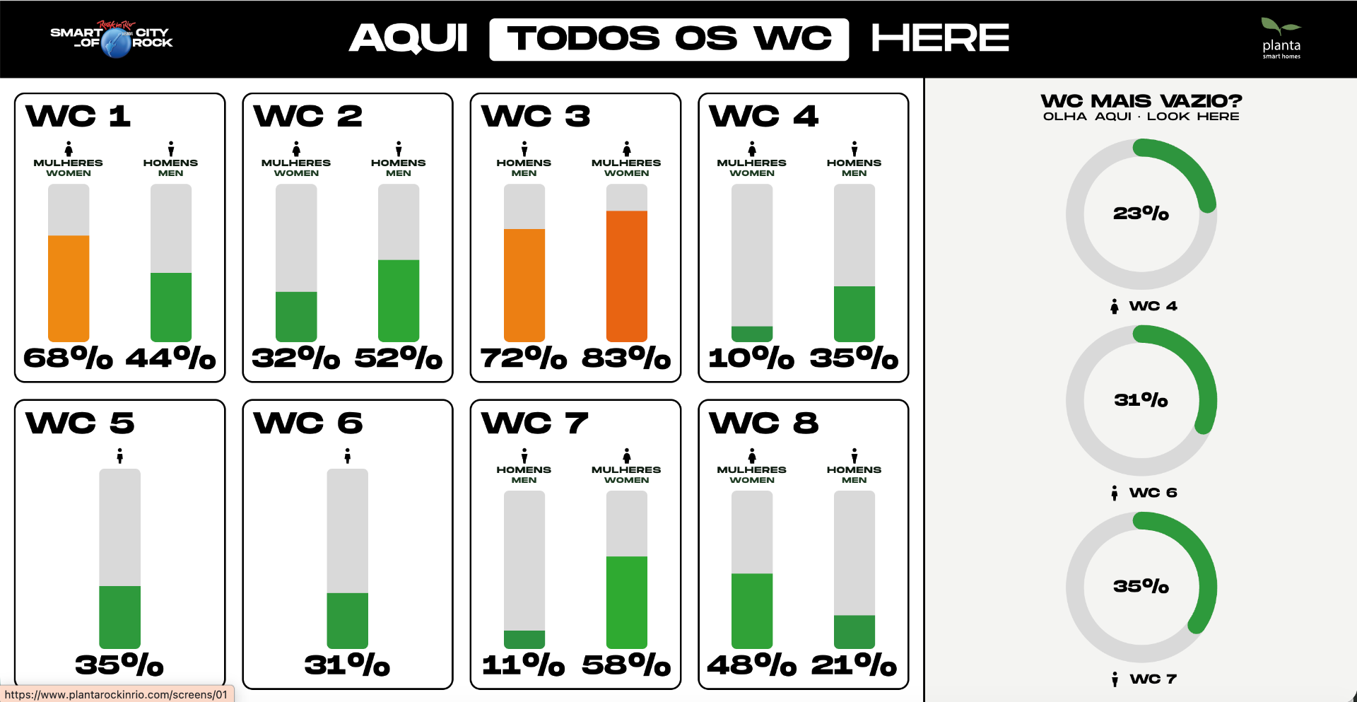 Planta WebApp dashboard — live WC occupancy across festival