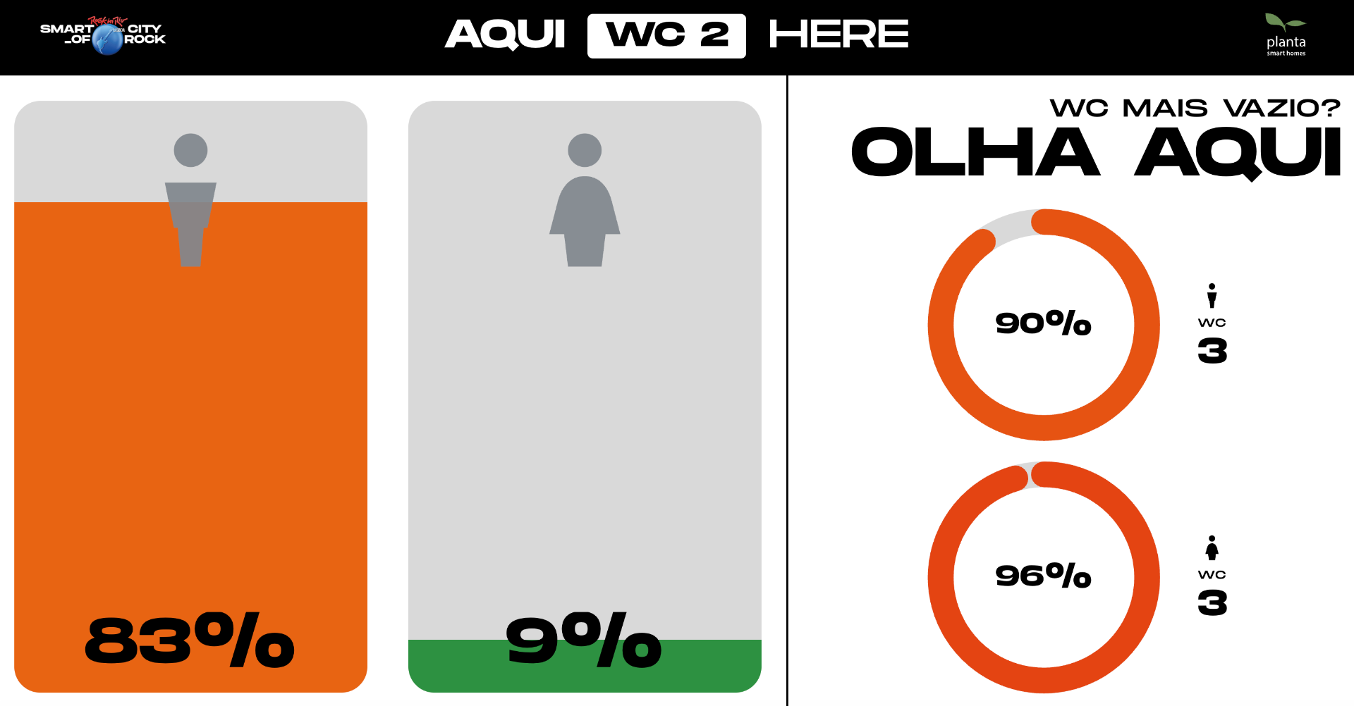 Venue screen — WC 2 at 83%, recommends WC 3